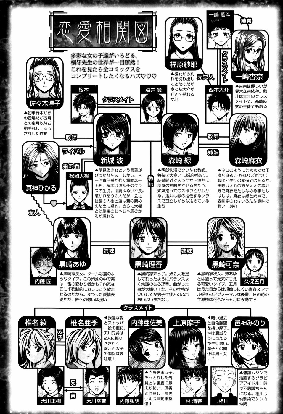 Fuuga Relationship Diagram Mangadex