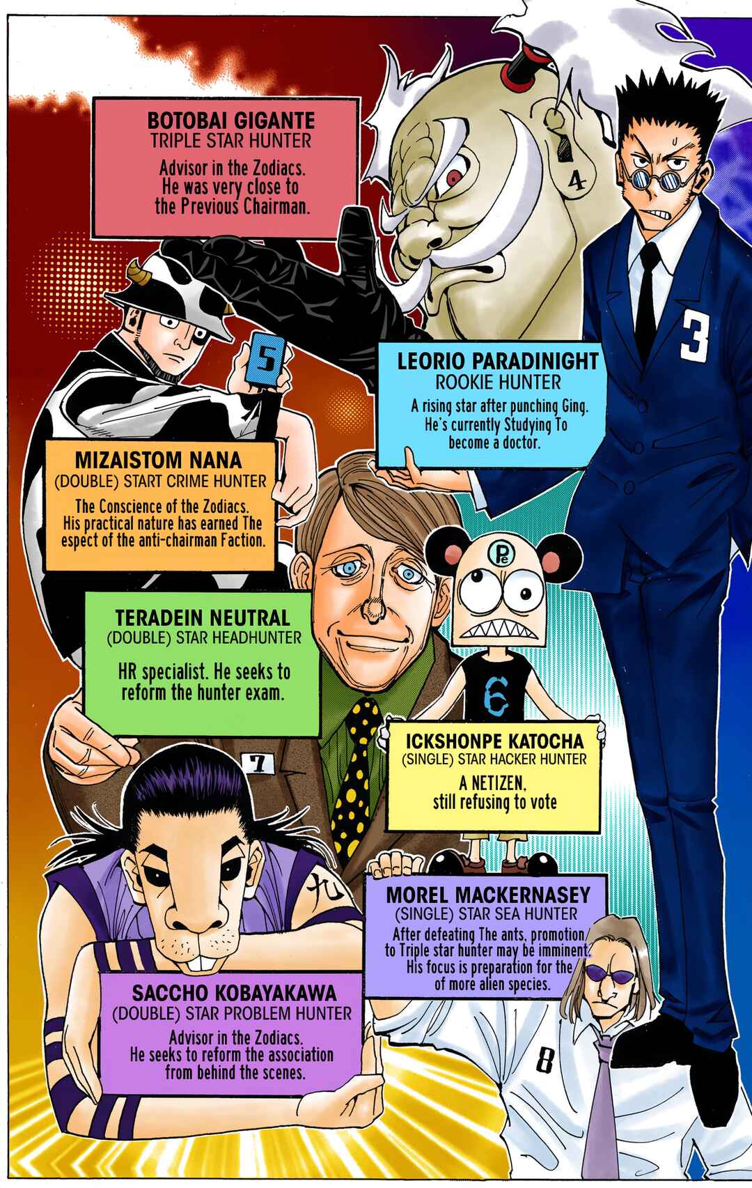 Hunter x Hunter (Official Colored) Chapter 326 - Page 2