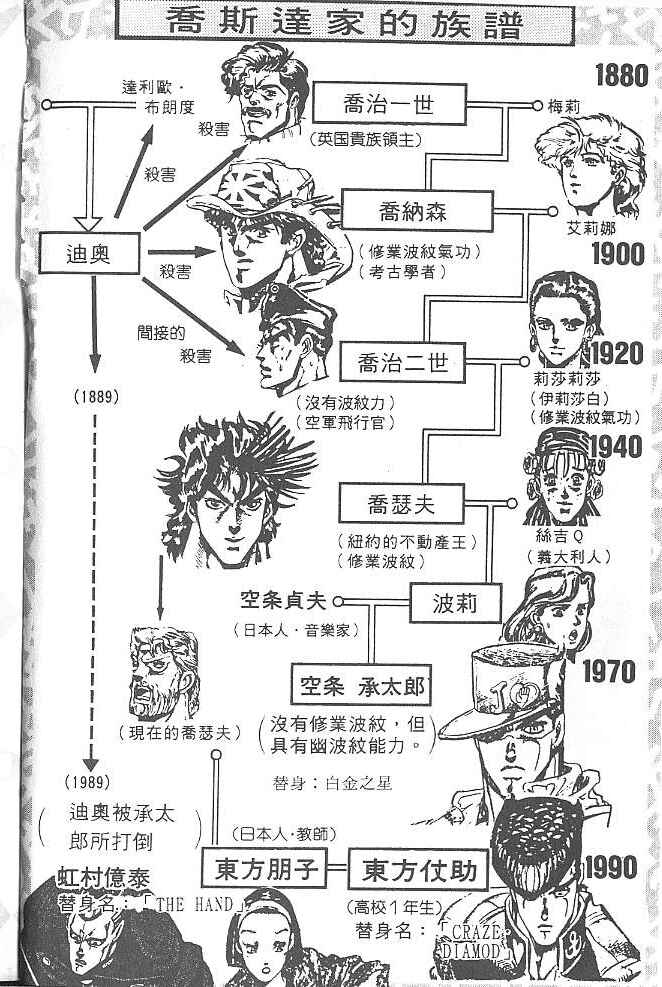 JoJo no Kimyou na Bouken: Part 4 - Diamond wa Kudakenai Chapter 38 - Page 3
