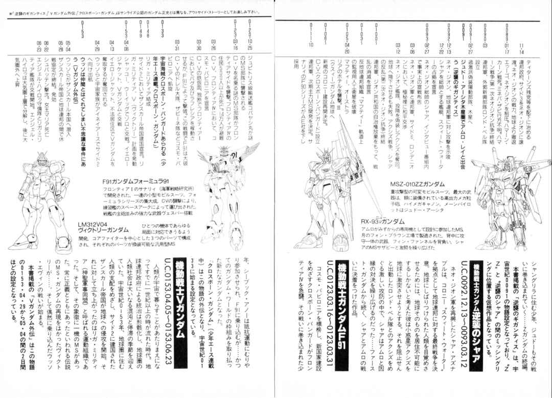 Mobile Suit V Gundam Gaiden Chapter ? - Page 100