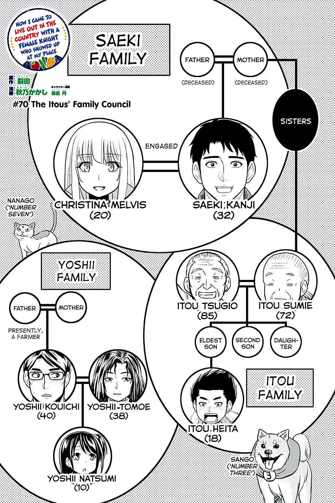 Orenchi ni Kita Onna Kishi to Inakagurashi Surukotoninatta Ken Chapter 70 - Page 1