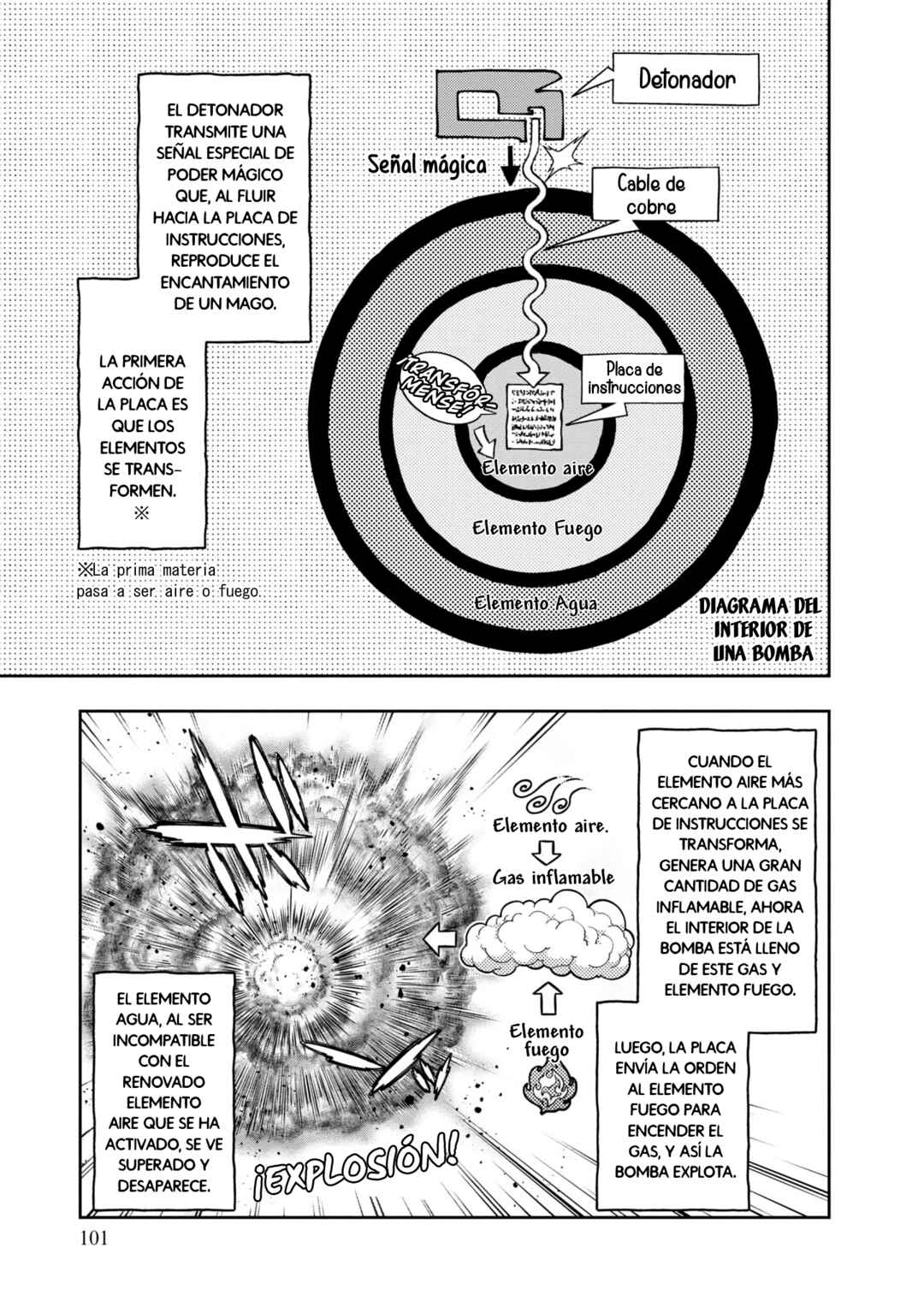 Nisemono no Renkinjutsushi Chapter 2 - Page 48