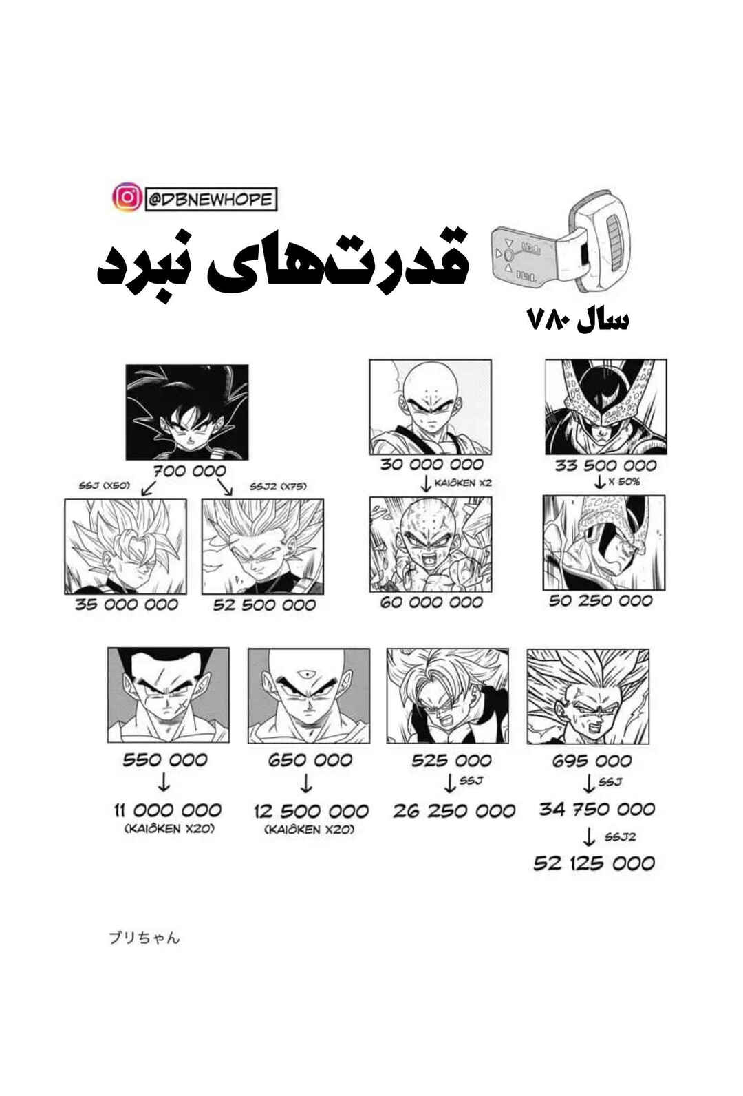 Dragon Ball - New Hope Chapter 8 - Page 69