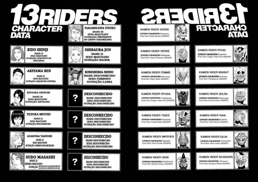 Masked Rider Ryuuki - 13 Riders the Comic Chapter ? - Page 7