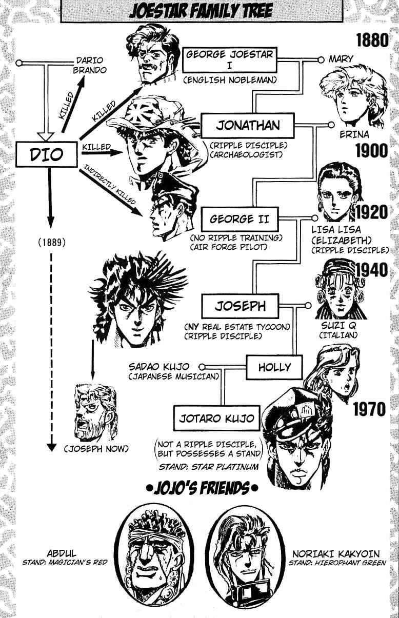 JoJo no Kimyou na Bouken: Part 3 - Stardust Crusaders Chapter 11 - Page 3