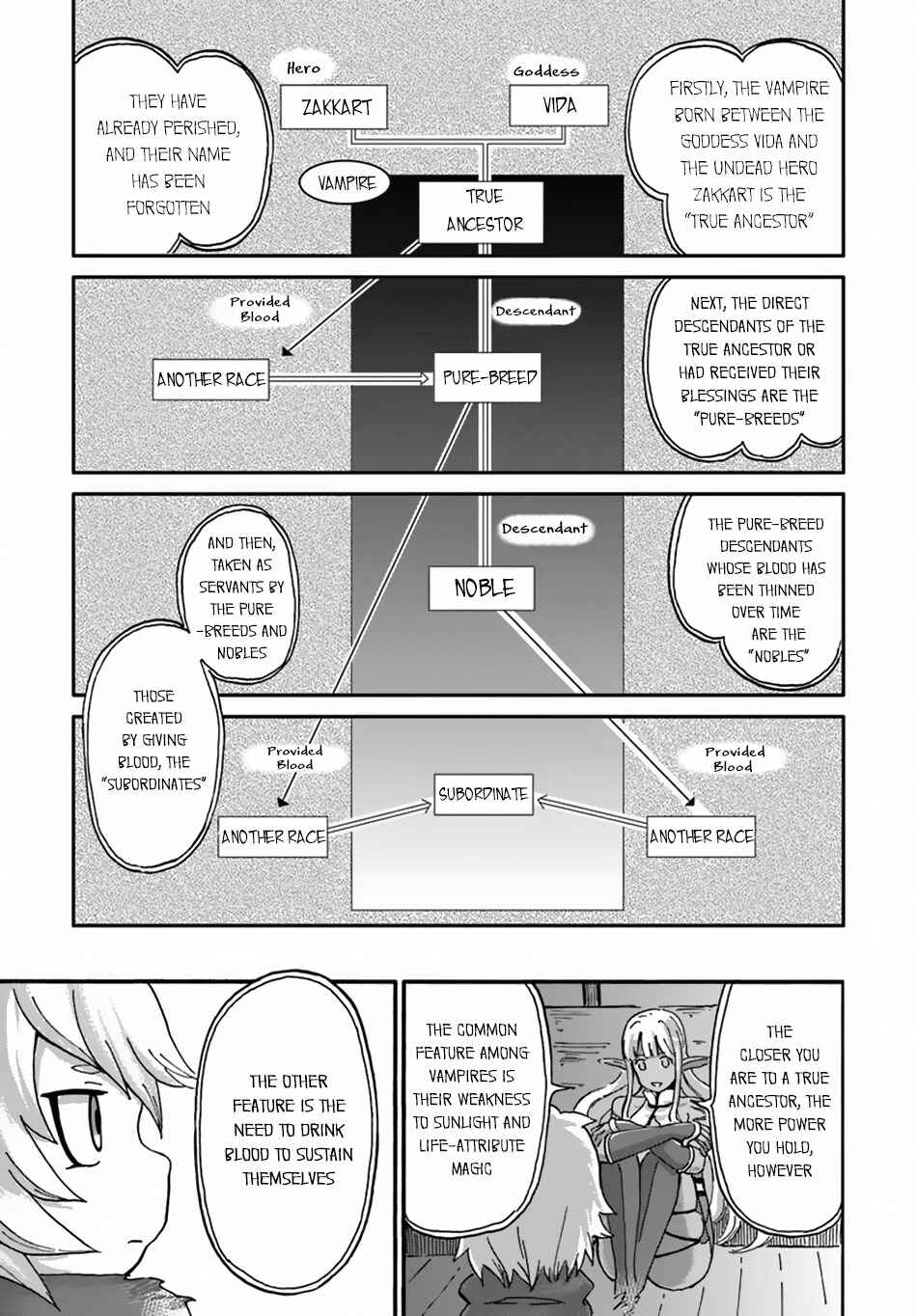 Yondome wa Iya na Shizokusei Majutsushi Chapter 10 - Page 6