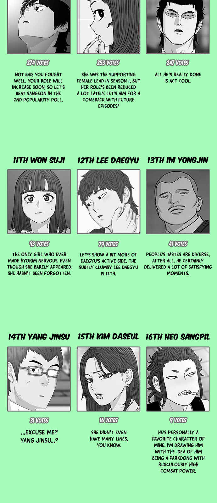 Byeorisamsyap Chapter 200 - Page 2