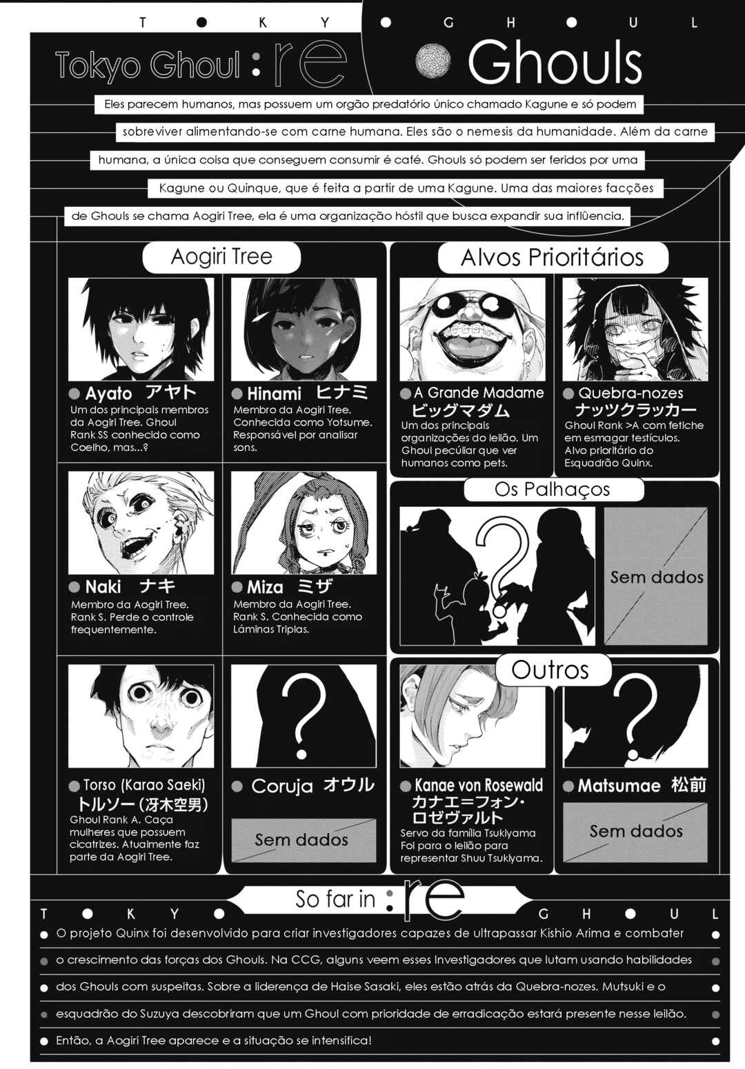 Tokyo Ghoul:re Chapter 21 - Page 7
