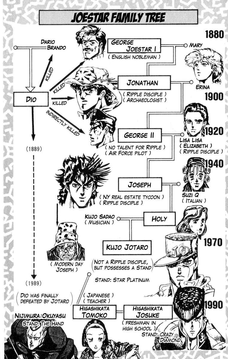 JoJo no Kimyou na Bouken: Part 4 - Diamond wa Kudakenai Chapter 95 - Page 3