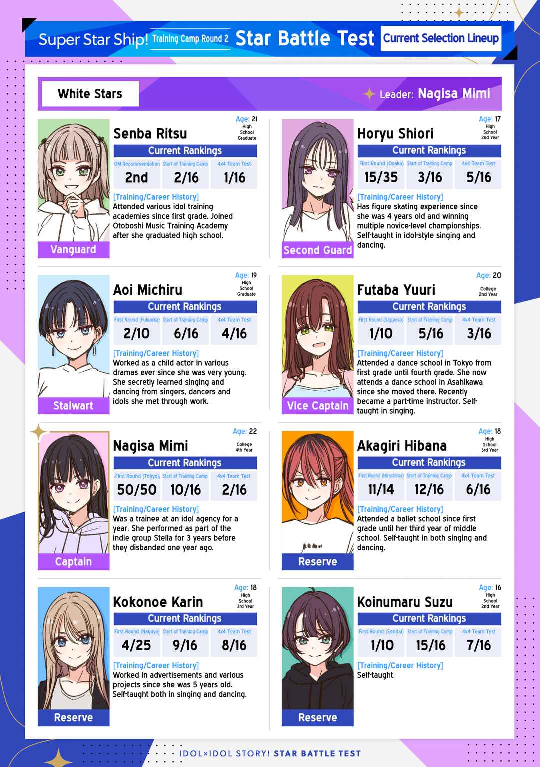 IDOL×IDOL STORY! Chapter 45 - Page 1