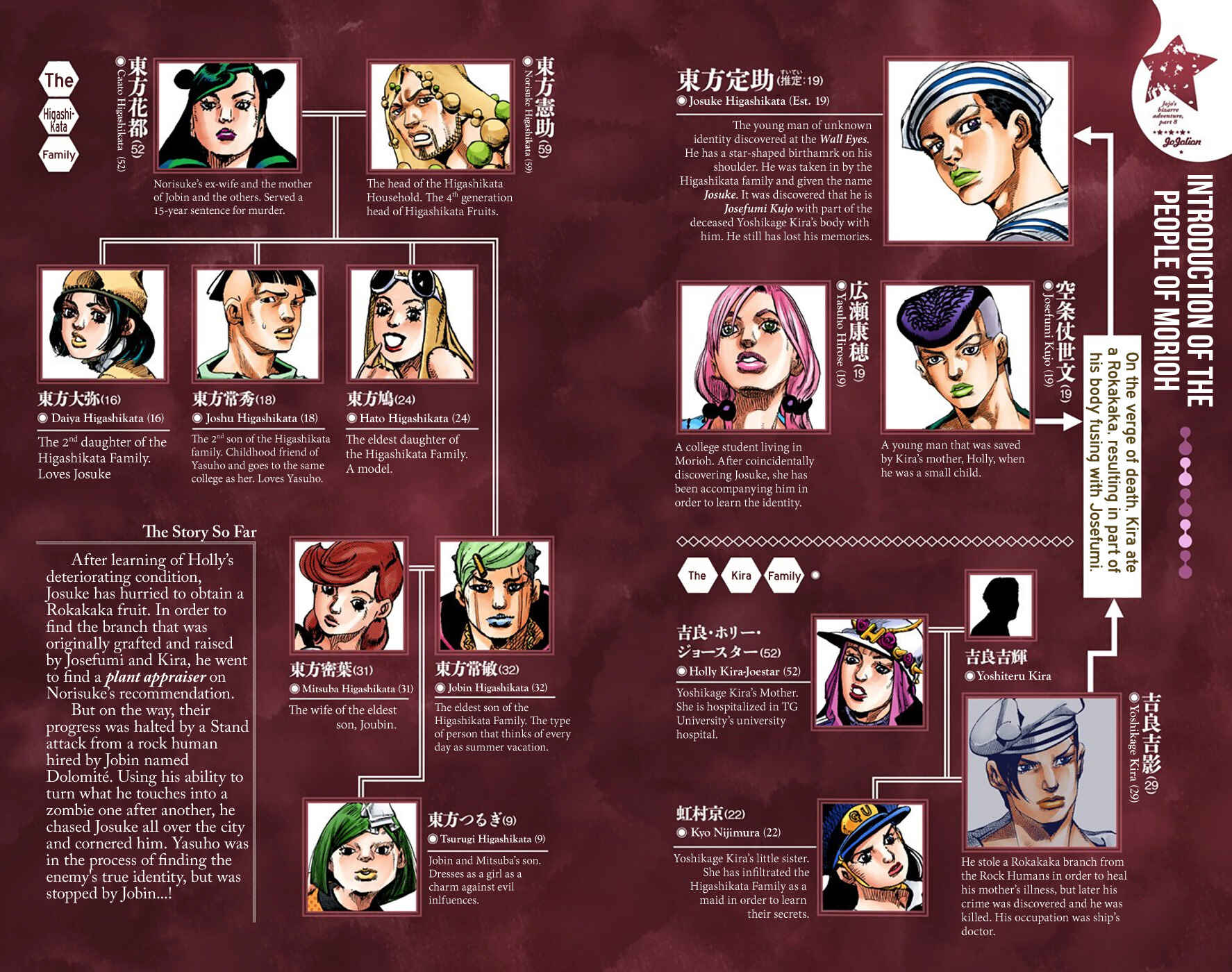 JoJo no Kimyou na Bouken: Part 8 - JoJolion Color-ban Chapter 63 - Page 4