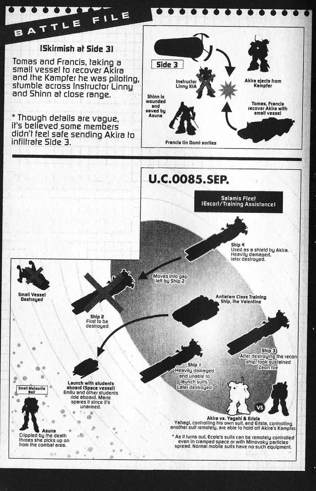 Mobile Suit Gundam - École du Ciel Chapter 20 - Page 32