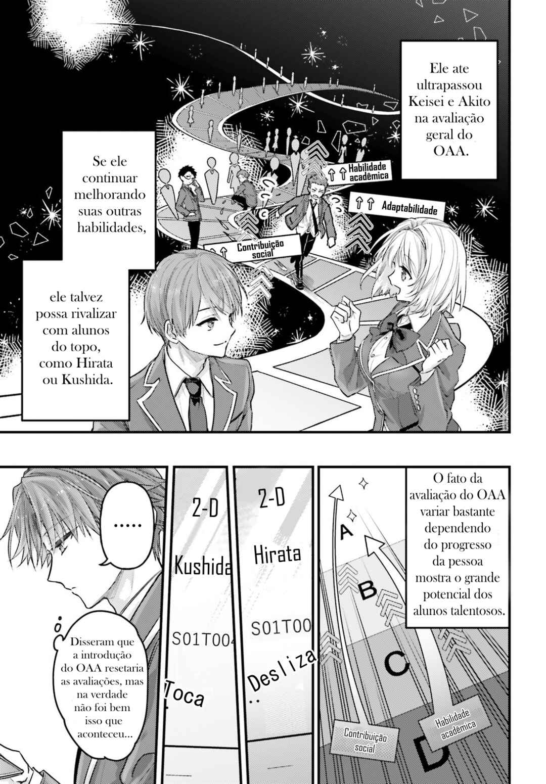 Youkoso Jitsuryoku Shijou Shugi no Kyoushitsu e 2-nensei-hen 2nd Stage Chapter 6 - Page 9