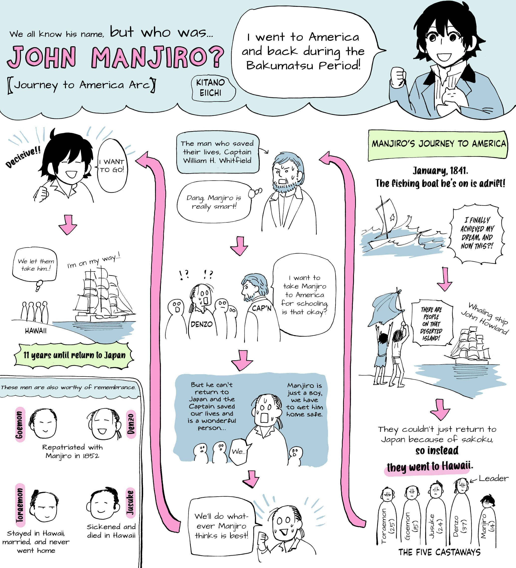 Katabami to Ougon Chapter 8.5 - Page 2