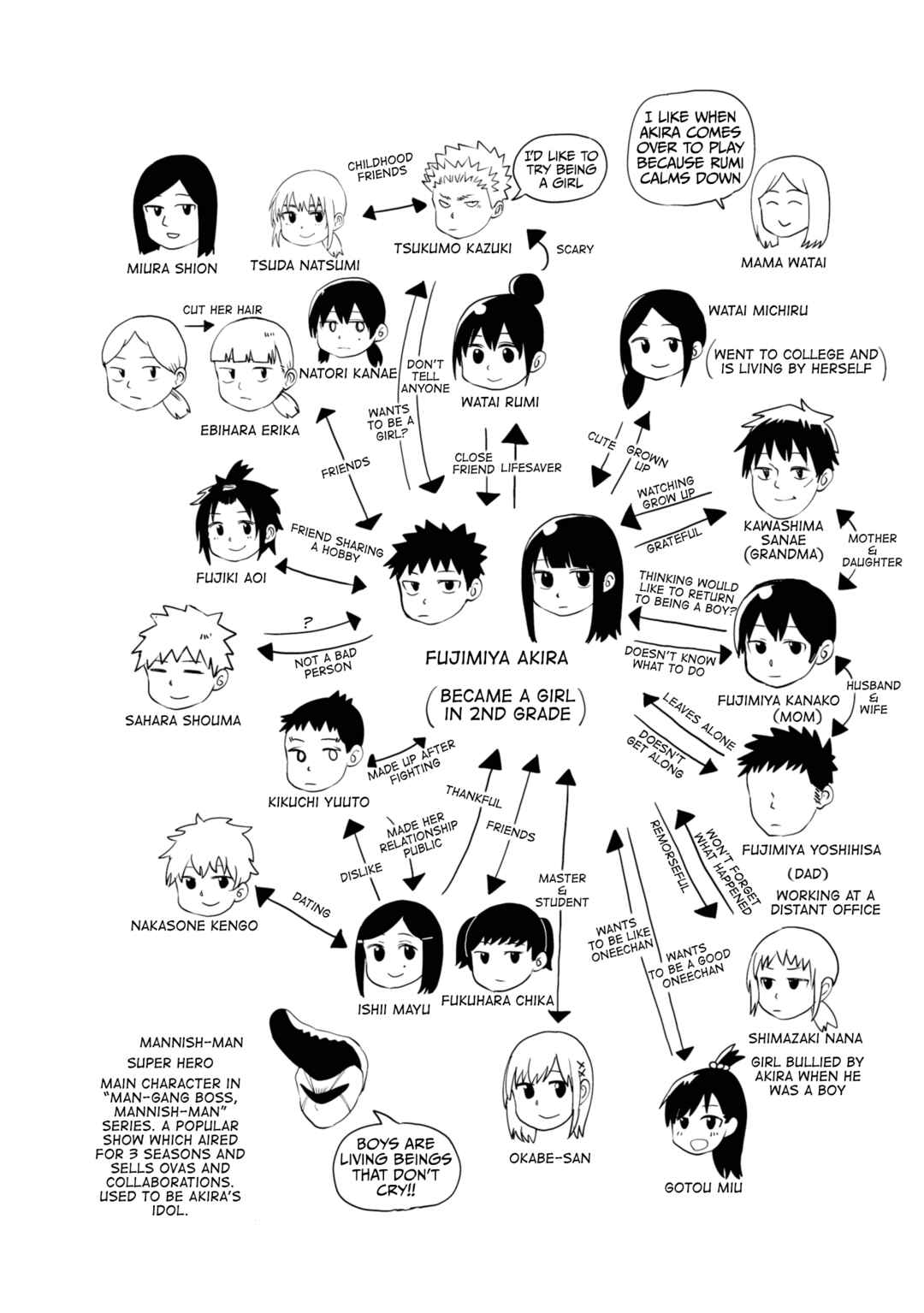 Ore ga Watashi ni Naru made Chapter 33 - Page 15
