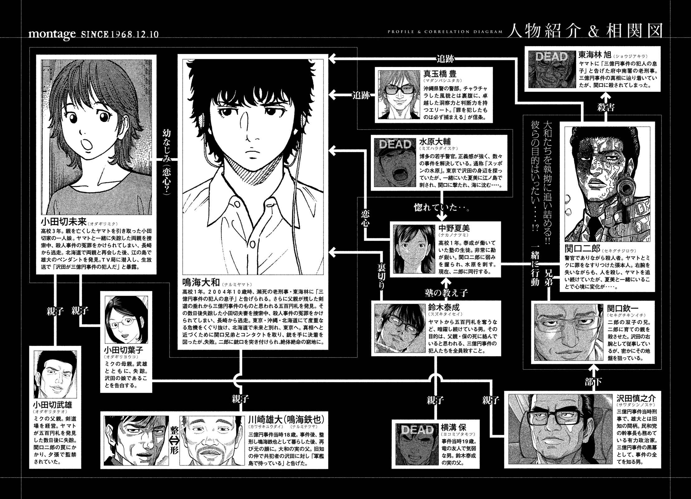 Montage Chapter 171 - Page 4