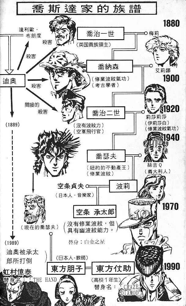 JoJo no Kimyou na Bouken: Part 4 - Diamond wa Kudakenai Chapter 86 - Page 3