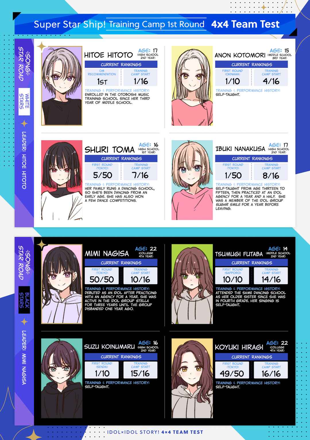 IDOL×IDOL STORY! Chapter 14 - Page 1