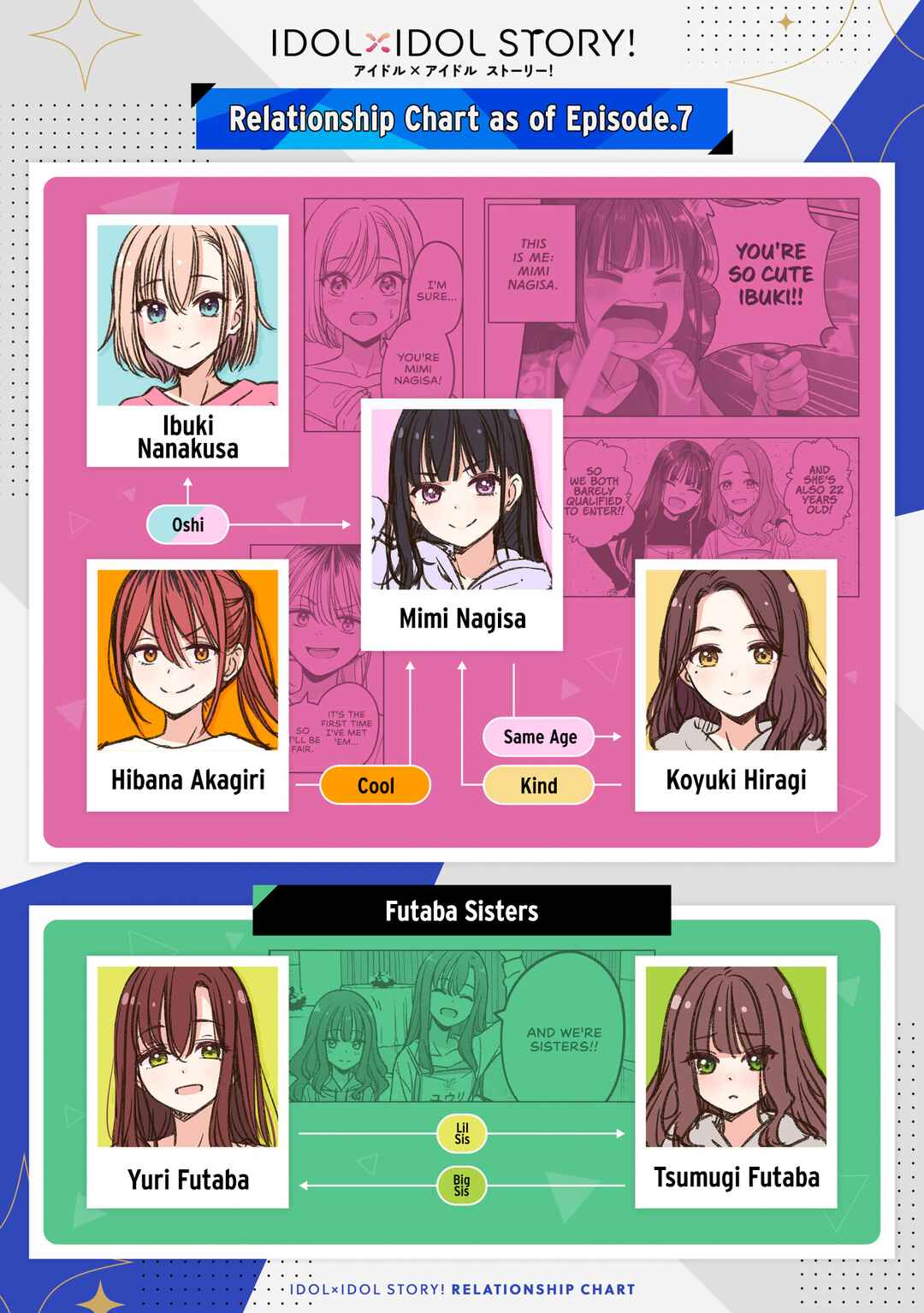IDOL×IDOL STORY! Chapter 14 - Page 25