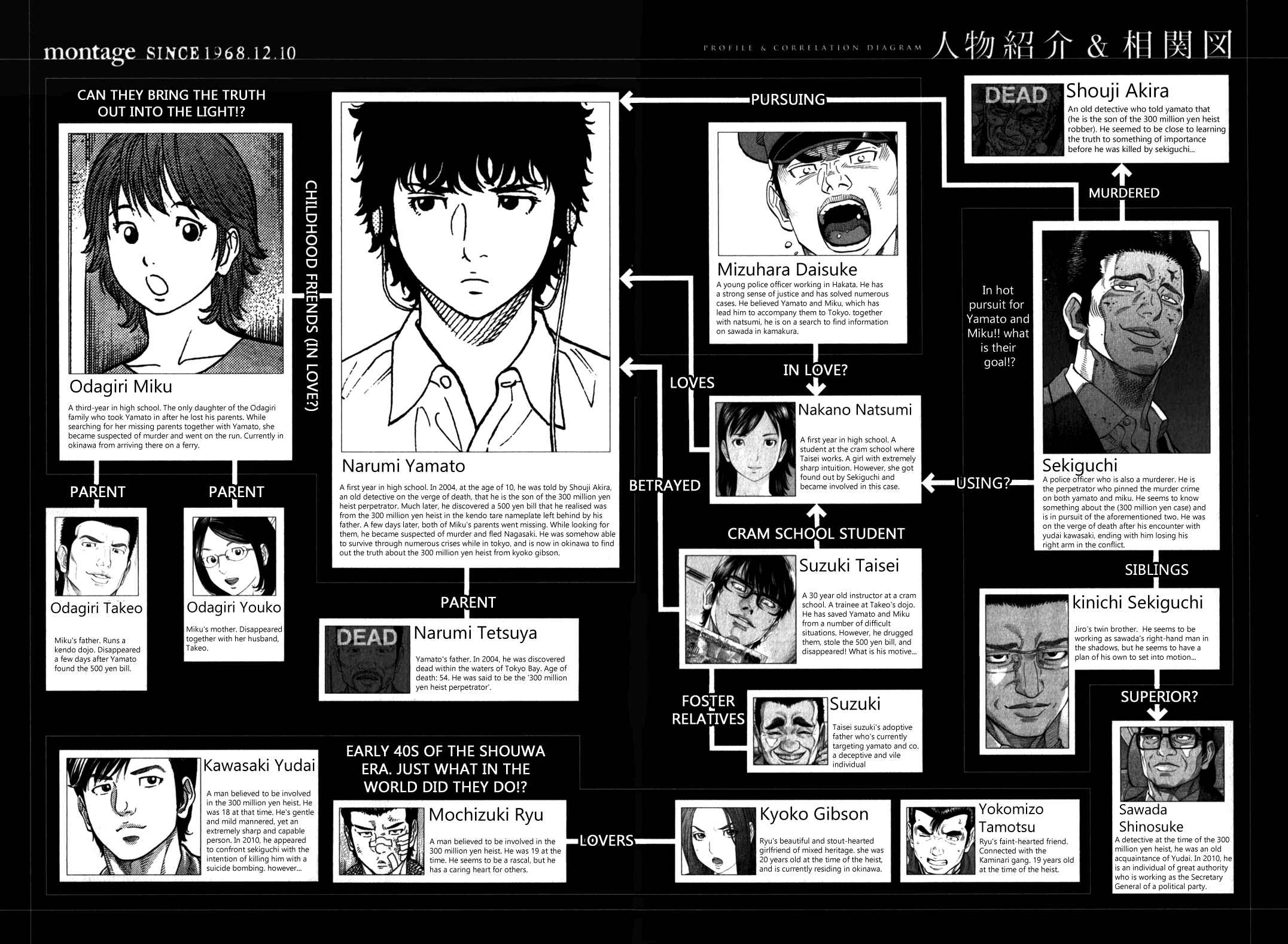 Montage Chapter 89 - Page 4