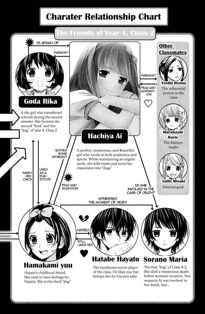 Kousha no Ura ni wa Tenshi ga Umerarete Iru Chapter 5 - Page 6