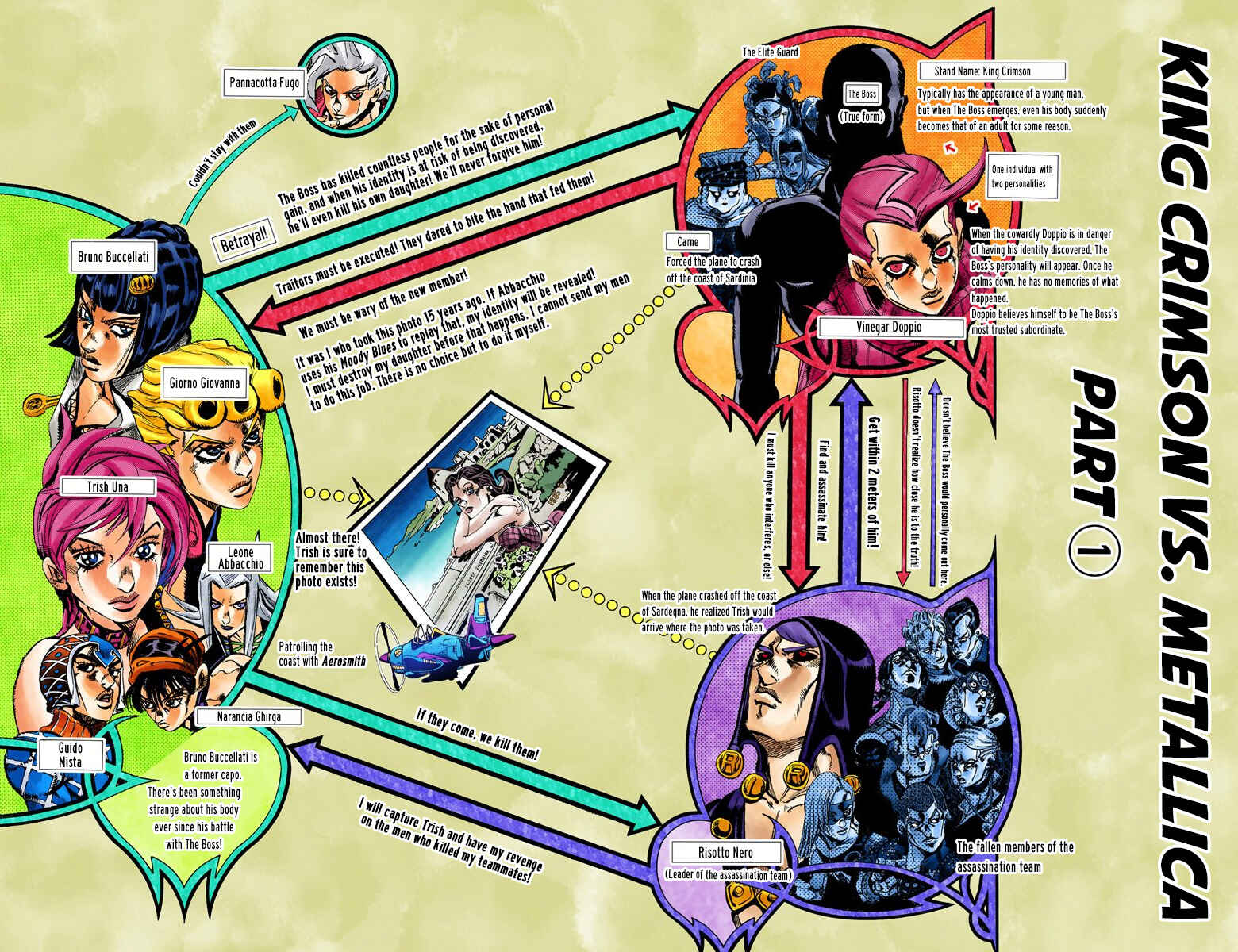 JoJo no Kimyou na Bouken: Part 5 - Ougon no Kaze Color-ban Chapter 105 - Page 3