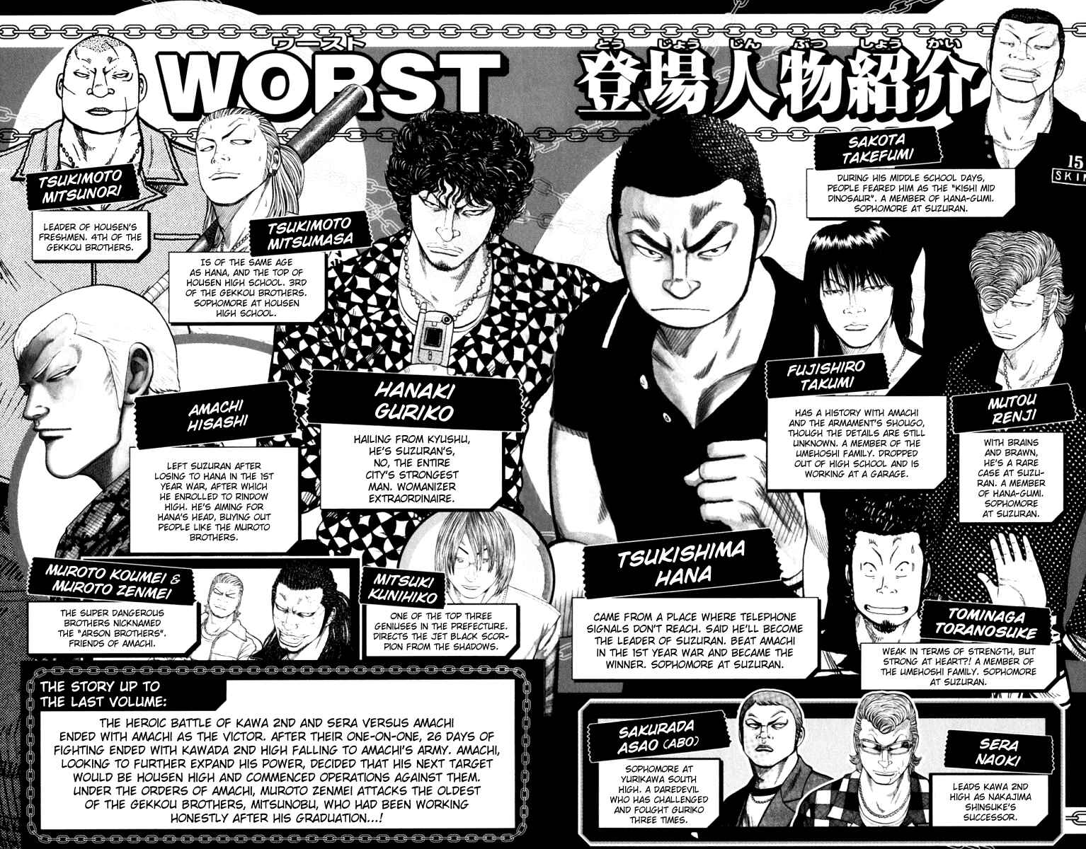 WORST Chapter 61 - Page 6