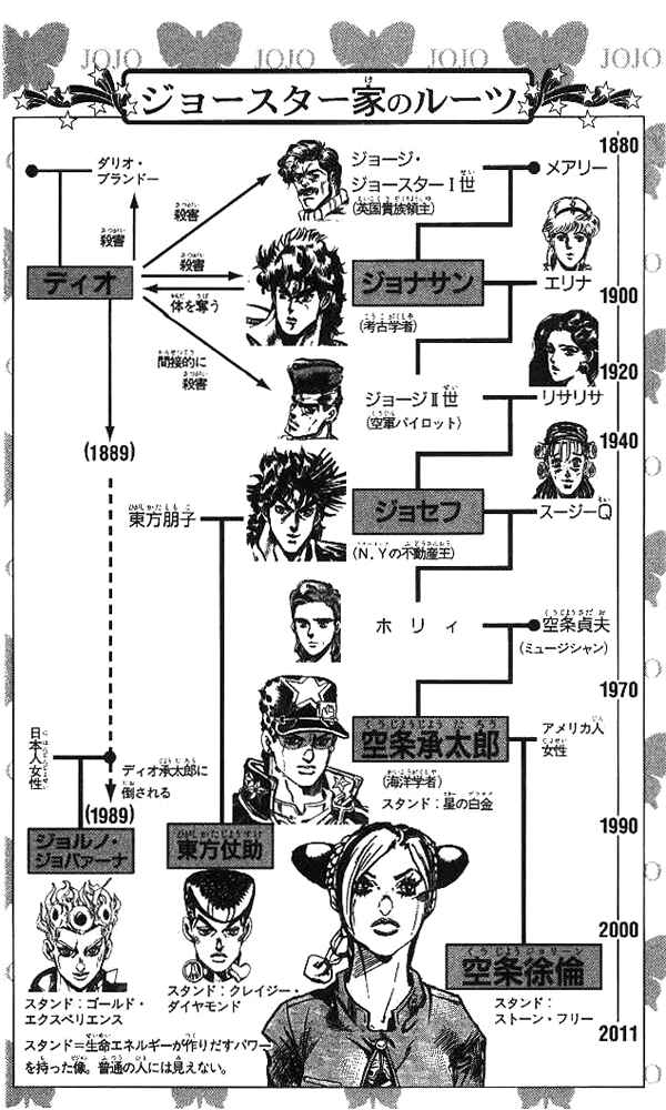 JoJo no Kimyou na Bouken: Part 6 - Stone Ocean Chapter 55 - Page 4
