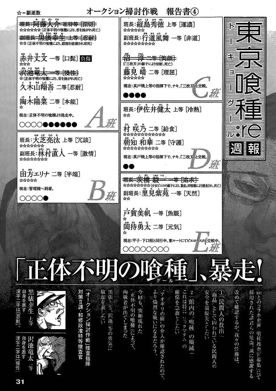 Tokyo Ghoul:re Chapter 22 - Page 22