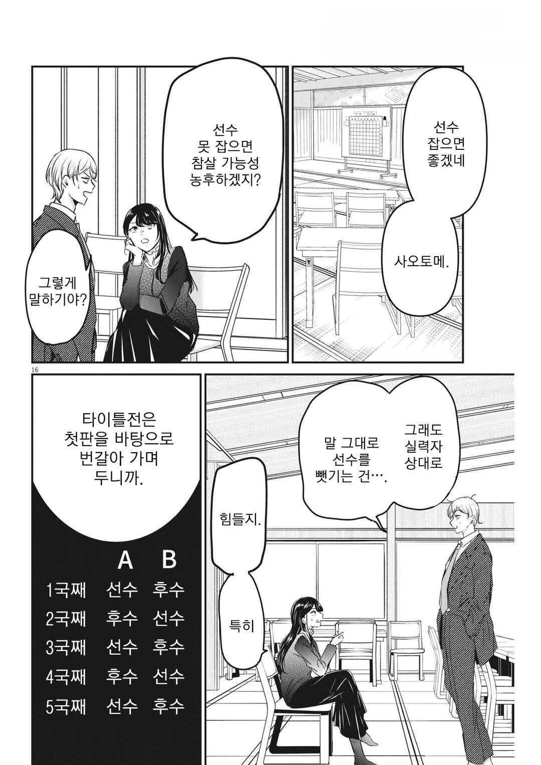 Eisei Otome no Tatakaikata Chapter 91 - Page 16