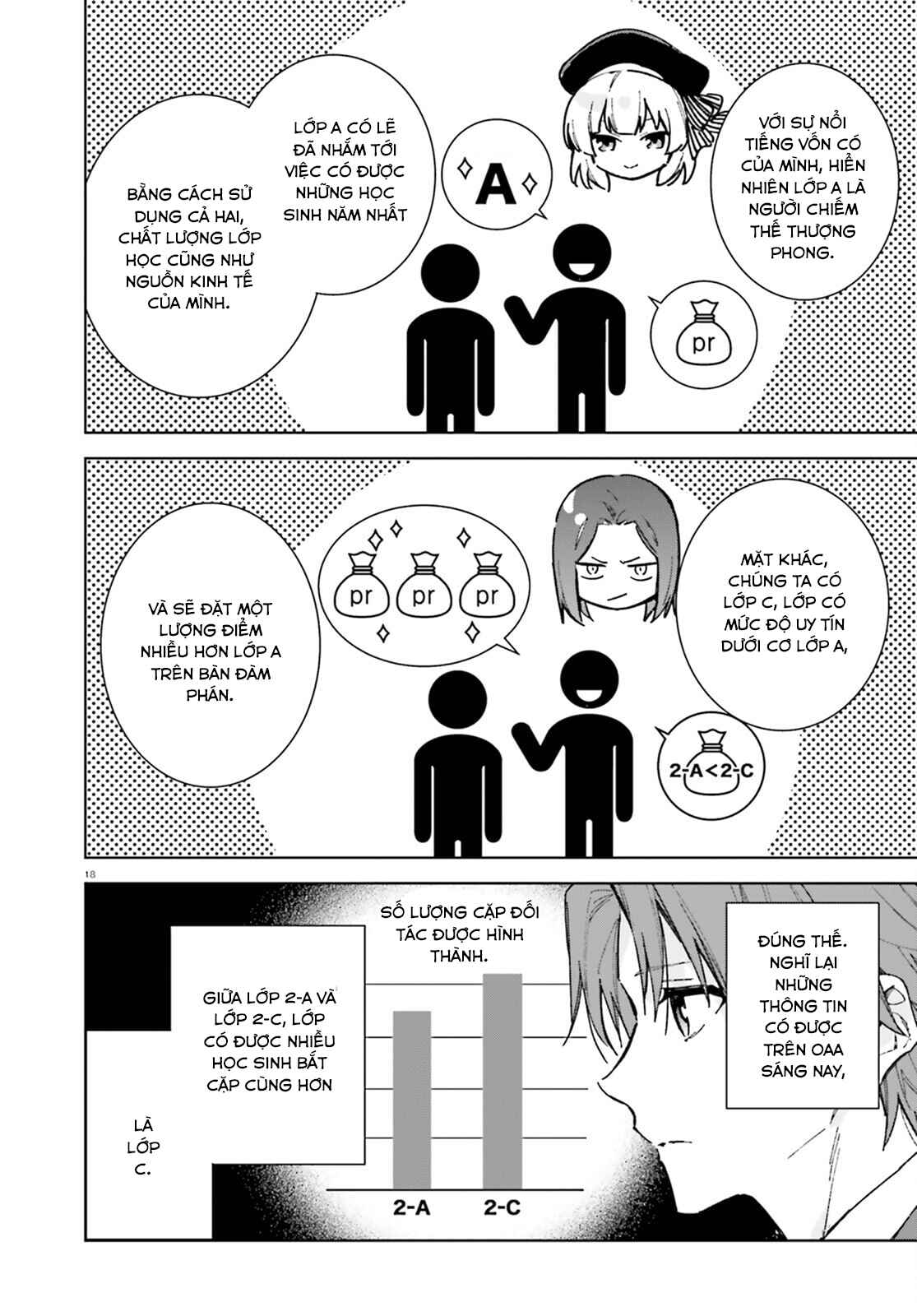 Youkoso Jitsuryoku Shijou Shugi no Kyoushitsu e: 2-nensei-hen Chapter 6 - Page 18
