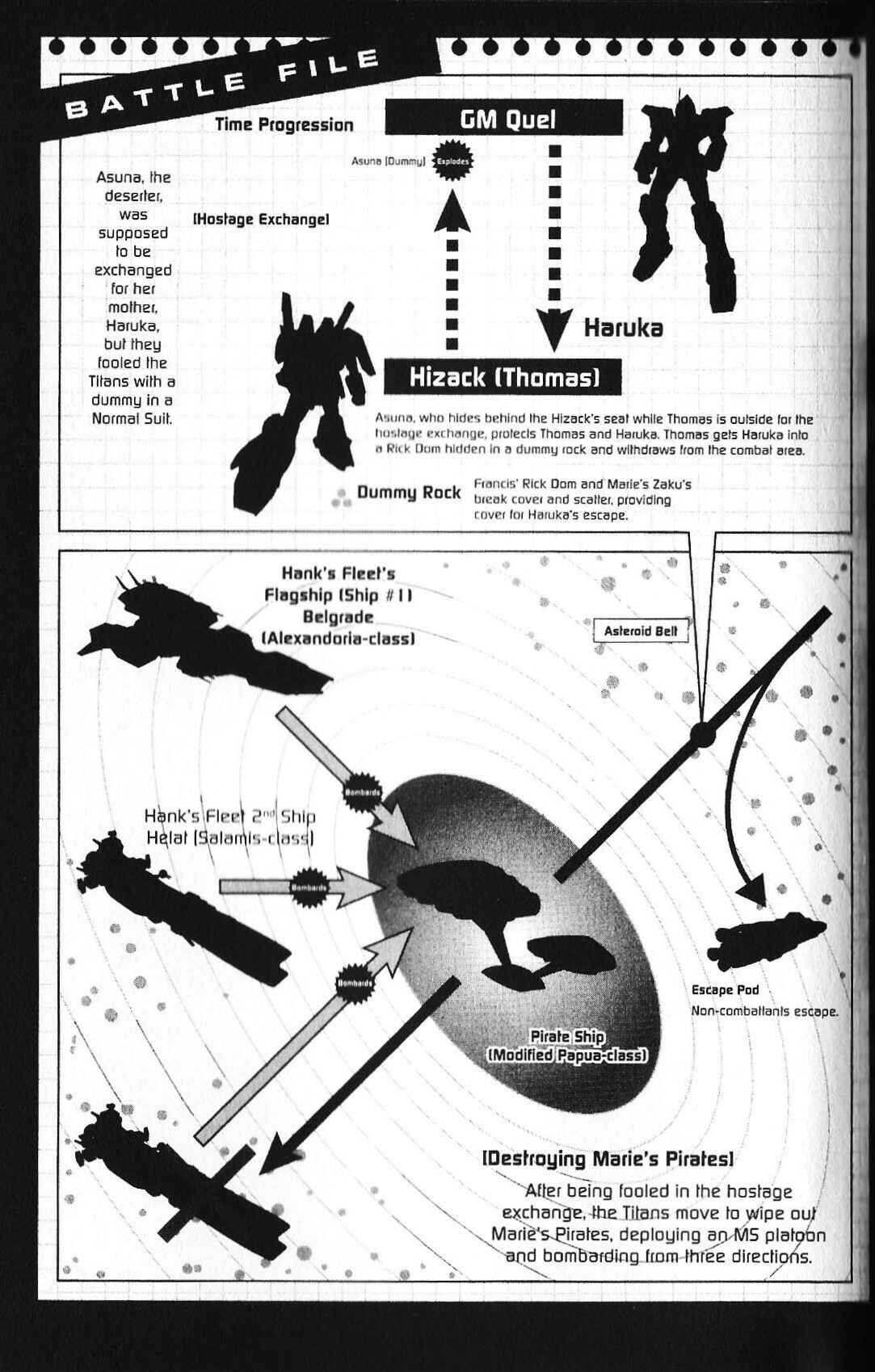 Mobile Suit Gundam - École du Ciel Chapter 36 - Page 30