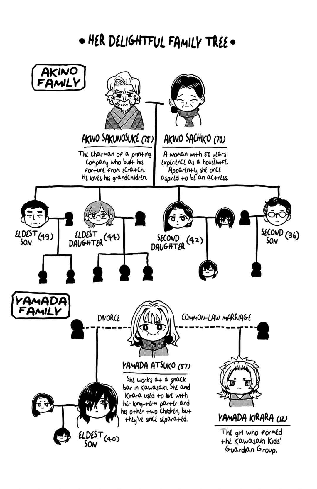 Boku no Kokoro no Yabai Yatsu Chapter 175.1 - Page 1
