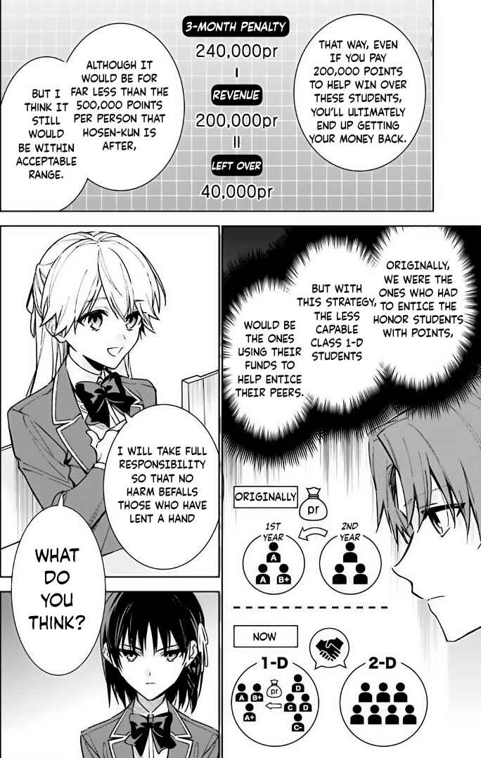 Youkoso Jitsuryoku Shijou Shugi no Kyoushitsu e: 2-nensei-hen Chapter 11 - Page 6