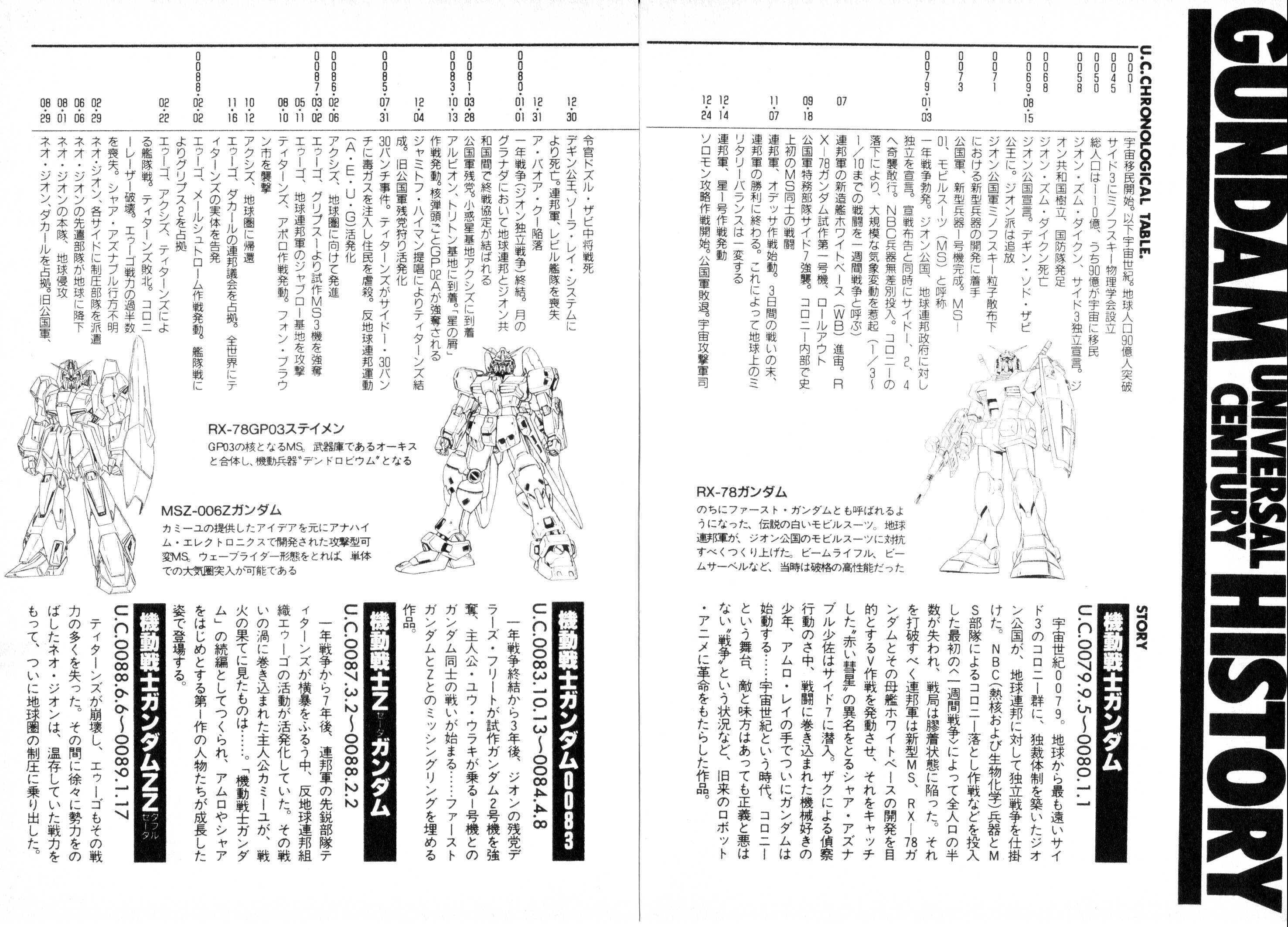 Mobile Suit V Gundam Gaiden Chapter Oneshot - Page 101