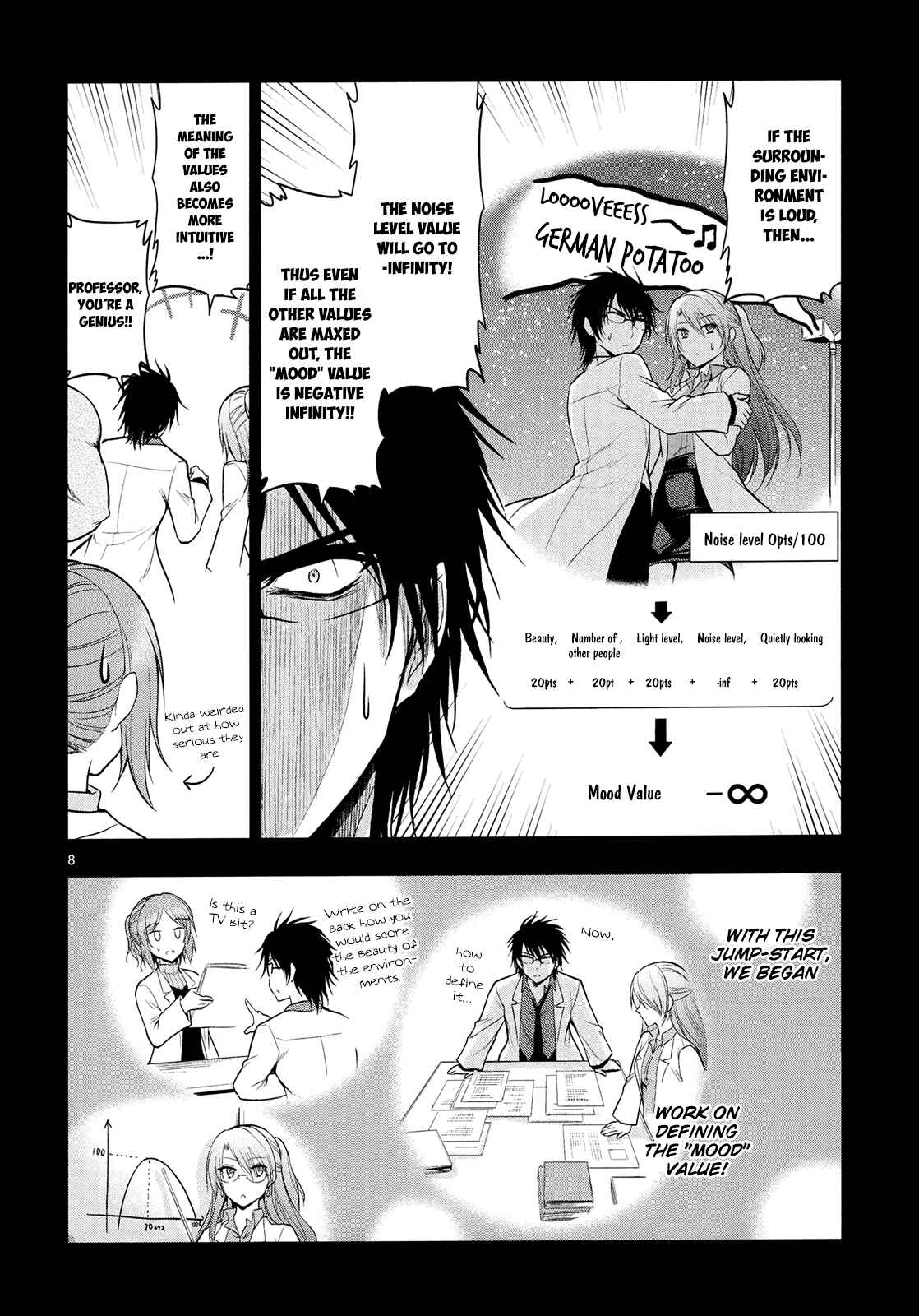 Rikei ga Koi ni Ochita no de Shoumei shitemita Chapter 15 - Page 11