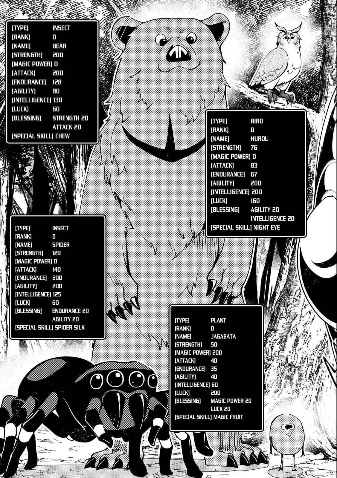 Hell Mode: Yarikomi Suki no Gamer wa Haisettei no Isekai de Musou Suru—Hajimari no Shoukanshi Chapter 10 - Page 14