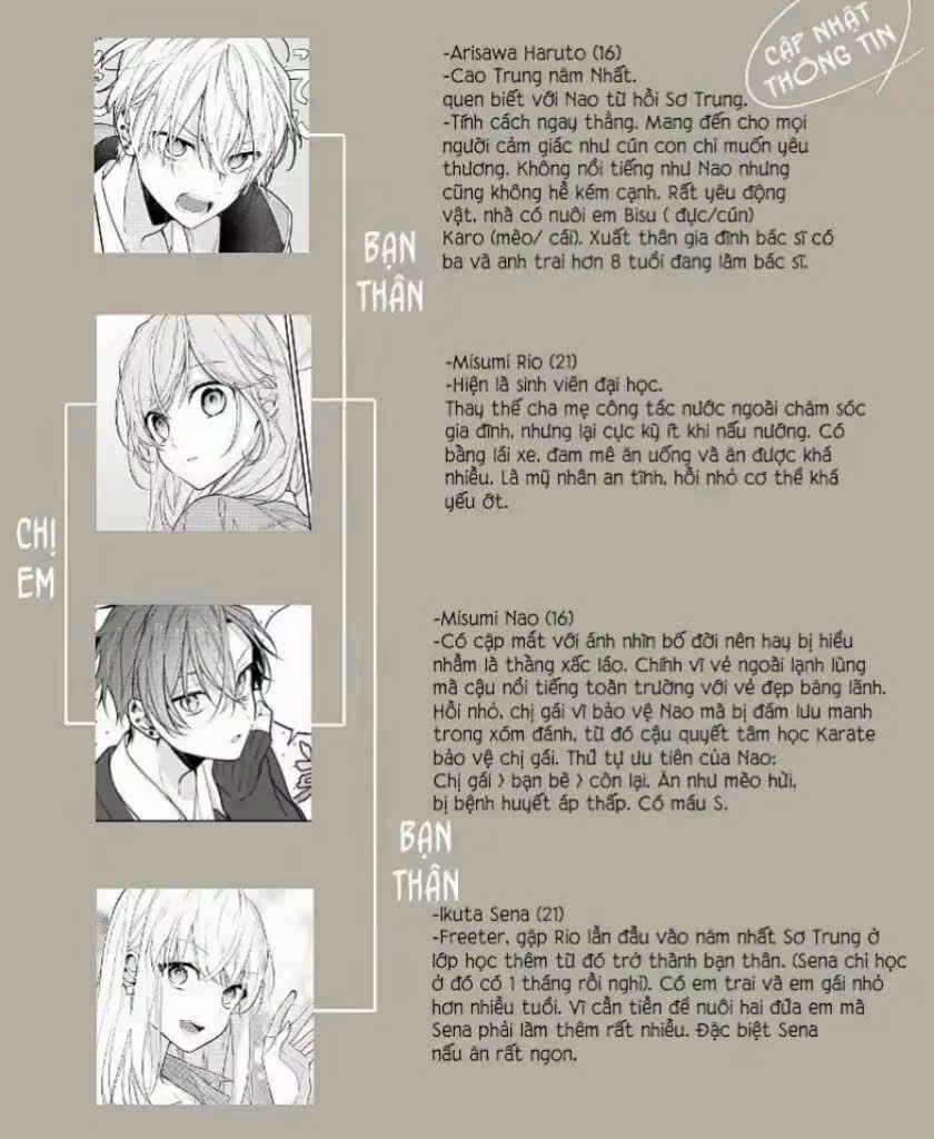 (Pre-Serialization) Tomodachi no Nee-chan ni Koishita Hanashi Chapter 5 - Page 6