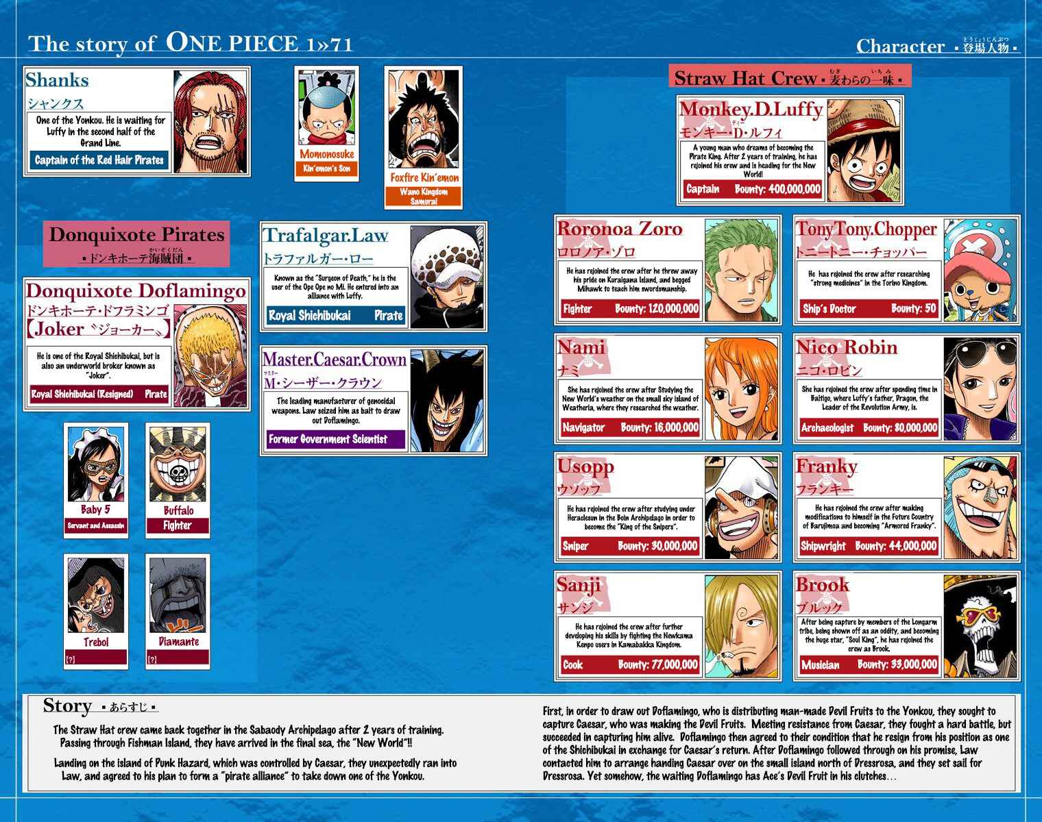 One Piece (Official Colored) Chapter 701 - Page 5