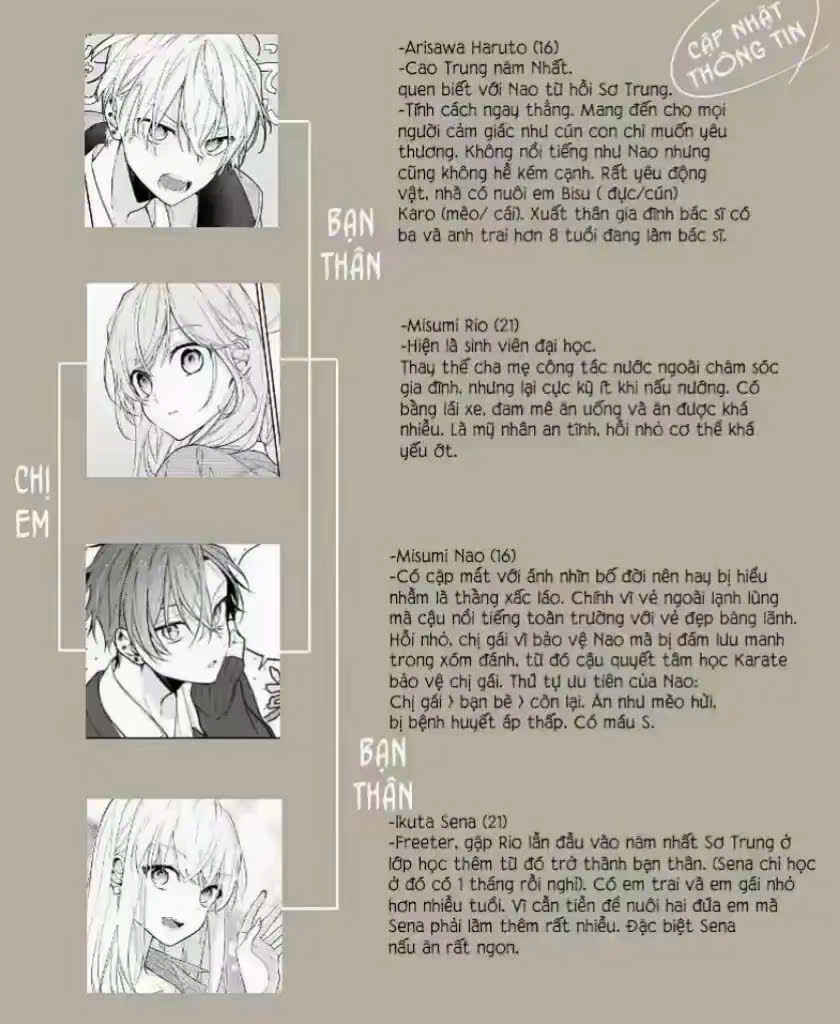 (Pre-Serialization) Tomodachi no Nee-chan ni Koishita Hanashi Chapter 11 - Page 6