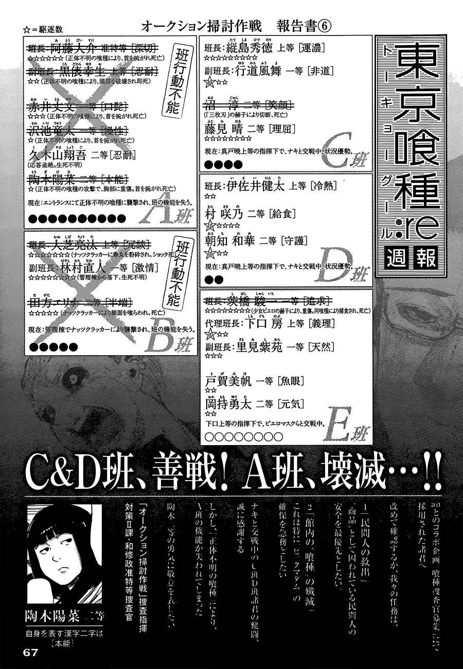 Tokyo Ghoul:re Chapter 24 - Page 19