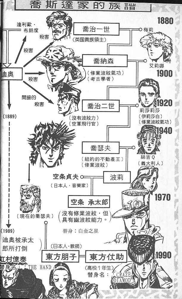 JoJo no Kimyou na Bouken: Part 4 - Diamond wa Kudakenai Chapter 57 - Page 3