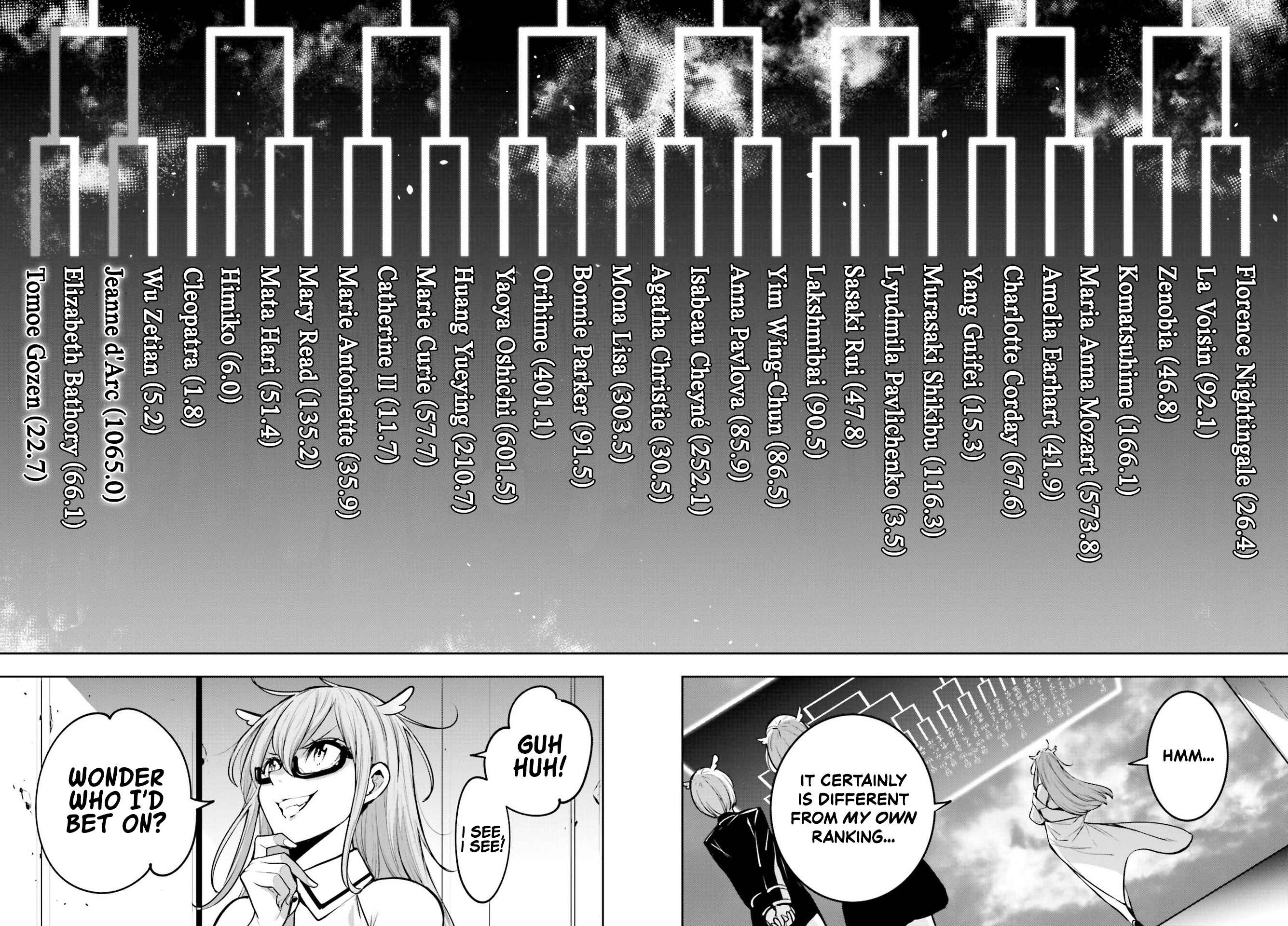 Majo Taisen - 32-nin no Isai no Majo wa Koroshiau Chapter 12 - Page 24