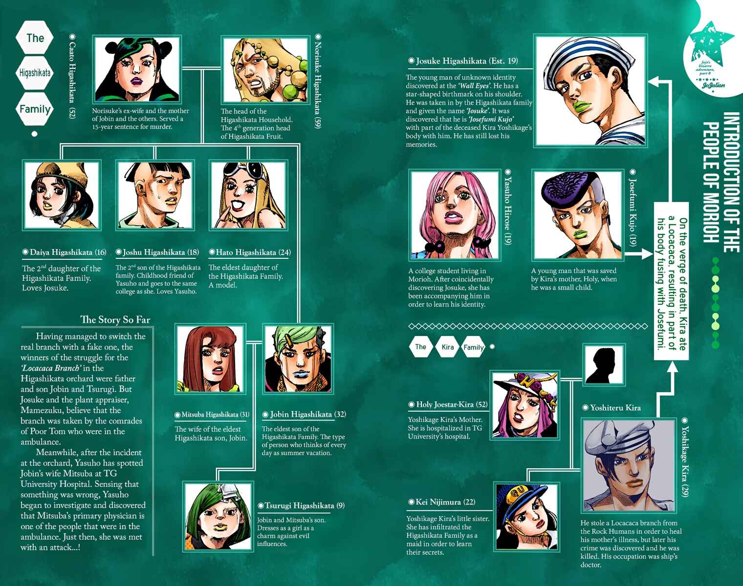 JoJo no Kimyou na Bouken: Part 8 - JoJolion Color-ban Chapter 79 - Page 2