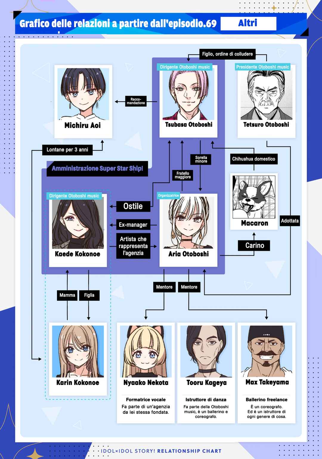 IDOL×IDOL STORY! Chapter 71 - Page 2