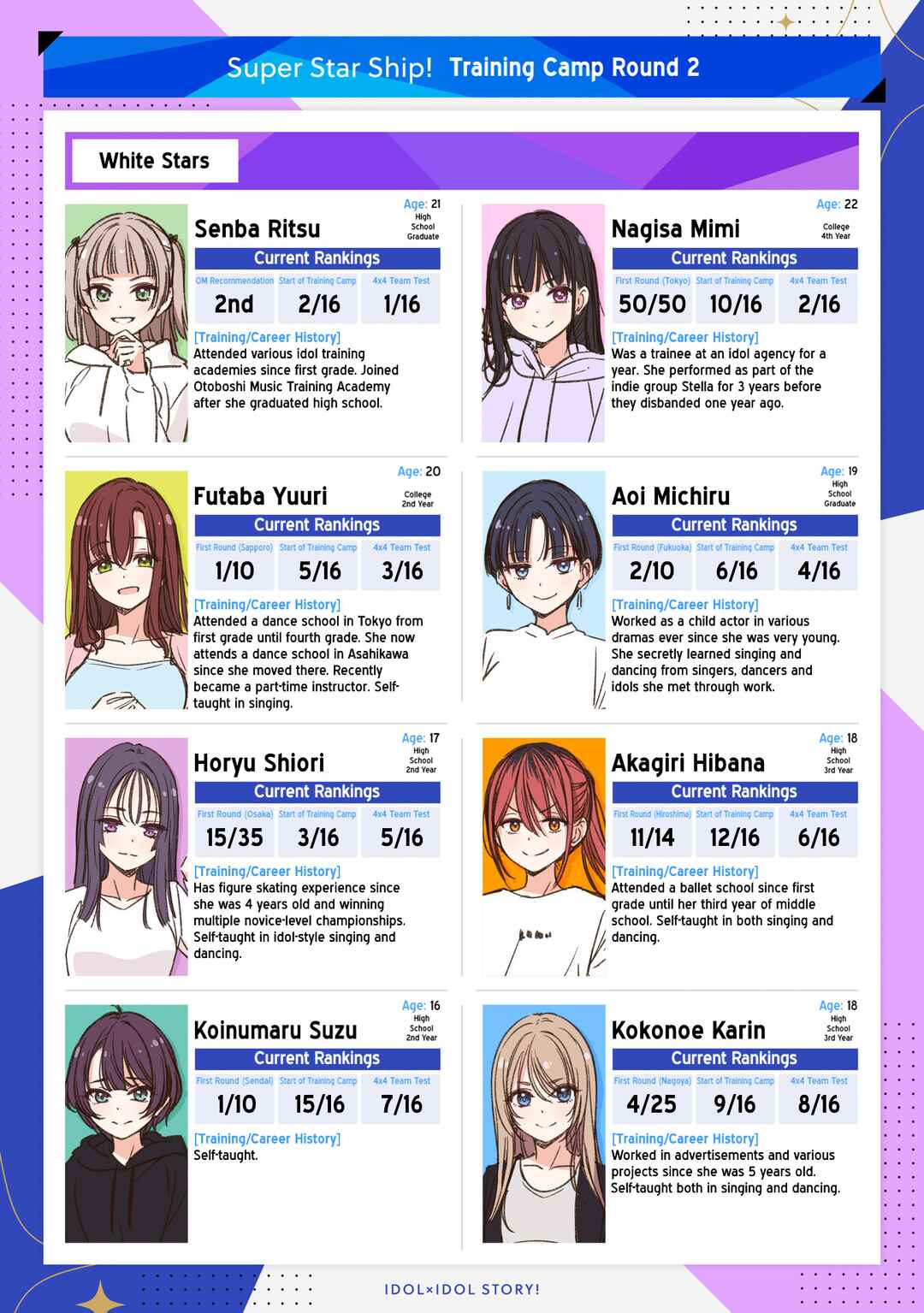 IDOL×IDOL STORY! Chapter 24 - Page 2