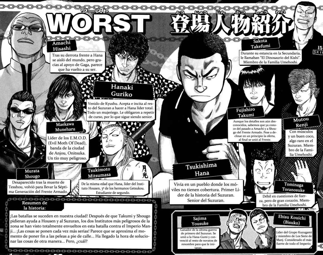 WORST Chapter 121 - Page 4