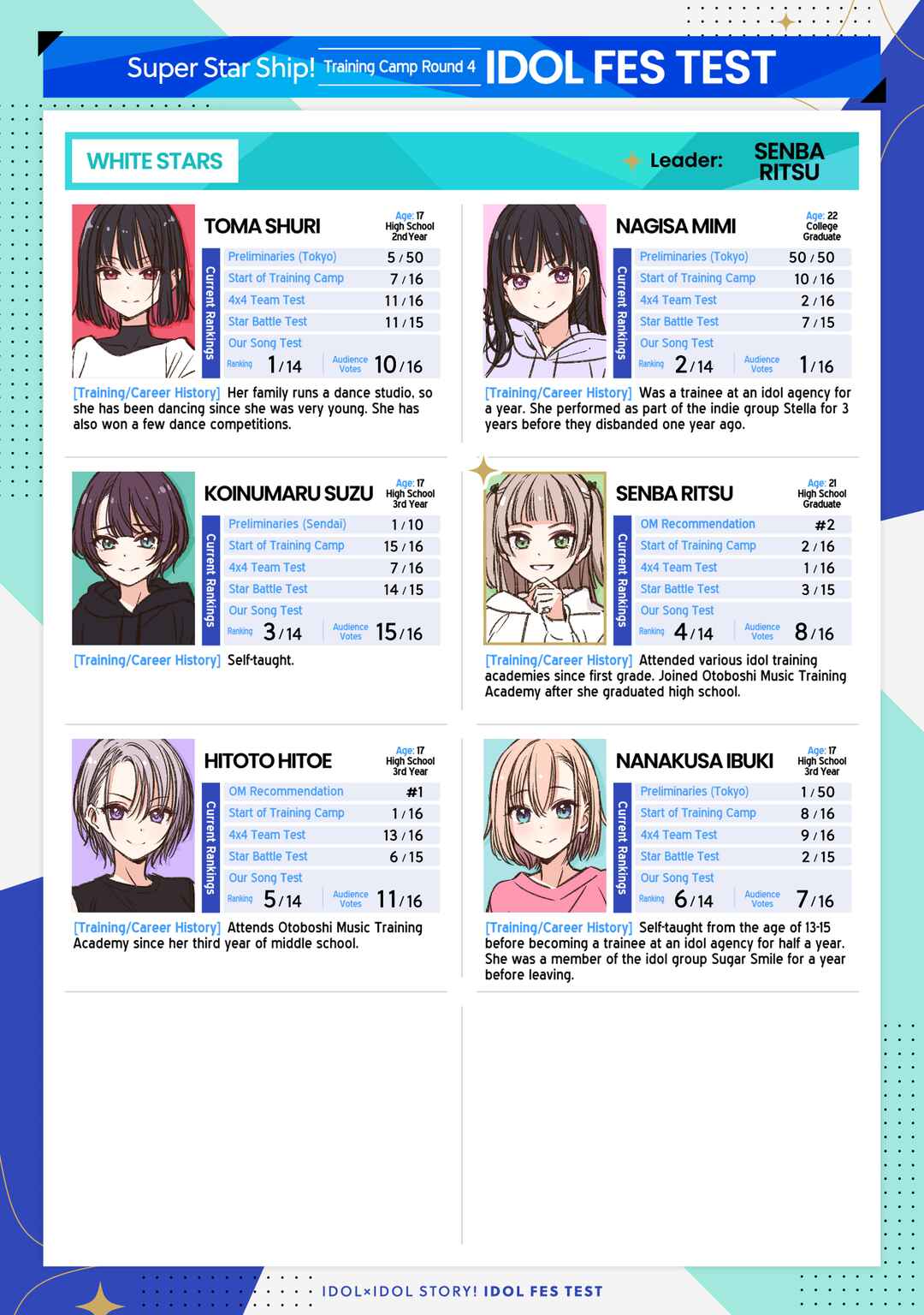IDOL×IDOL STORY! Chapter 87 - Page 1