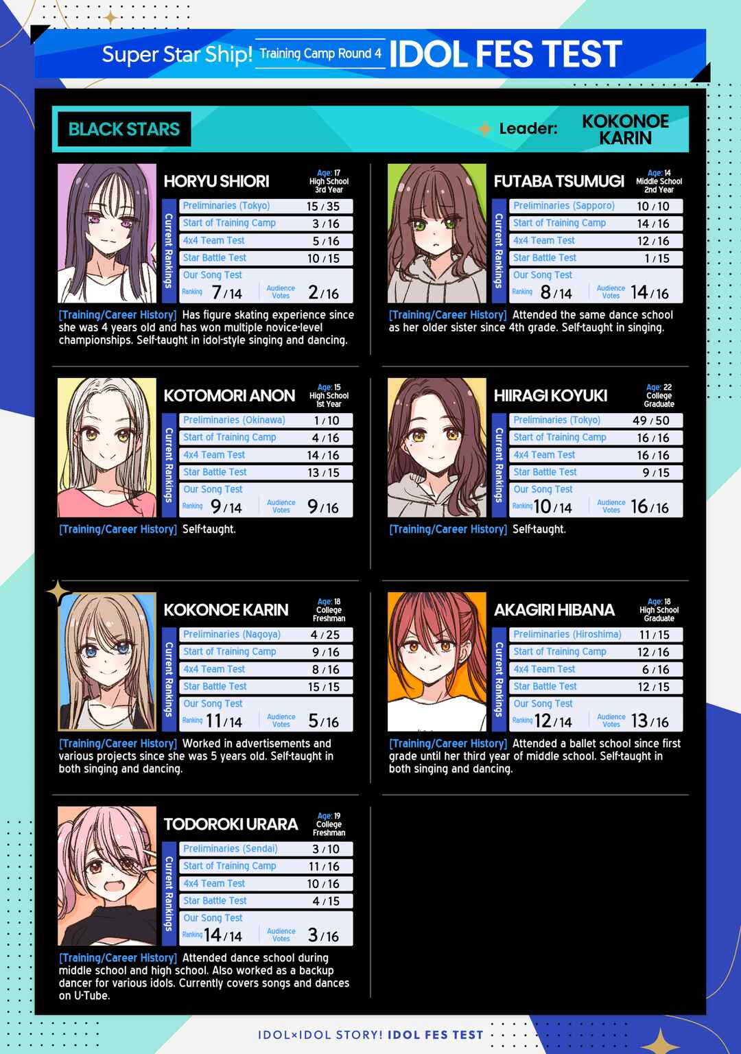 IDOL×IDOL STORY! Chapter 87 - Page 2