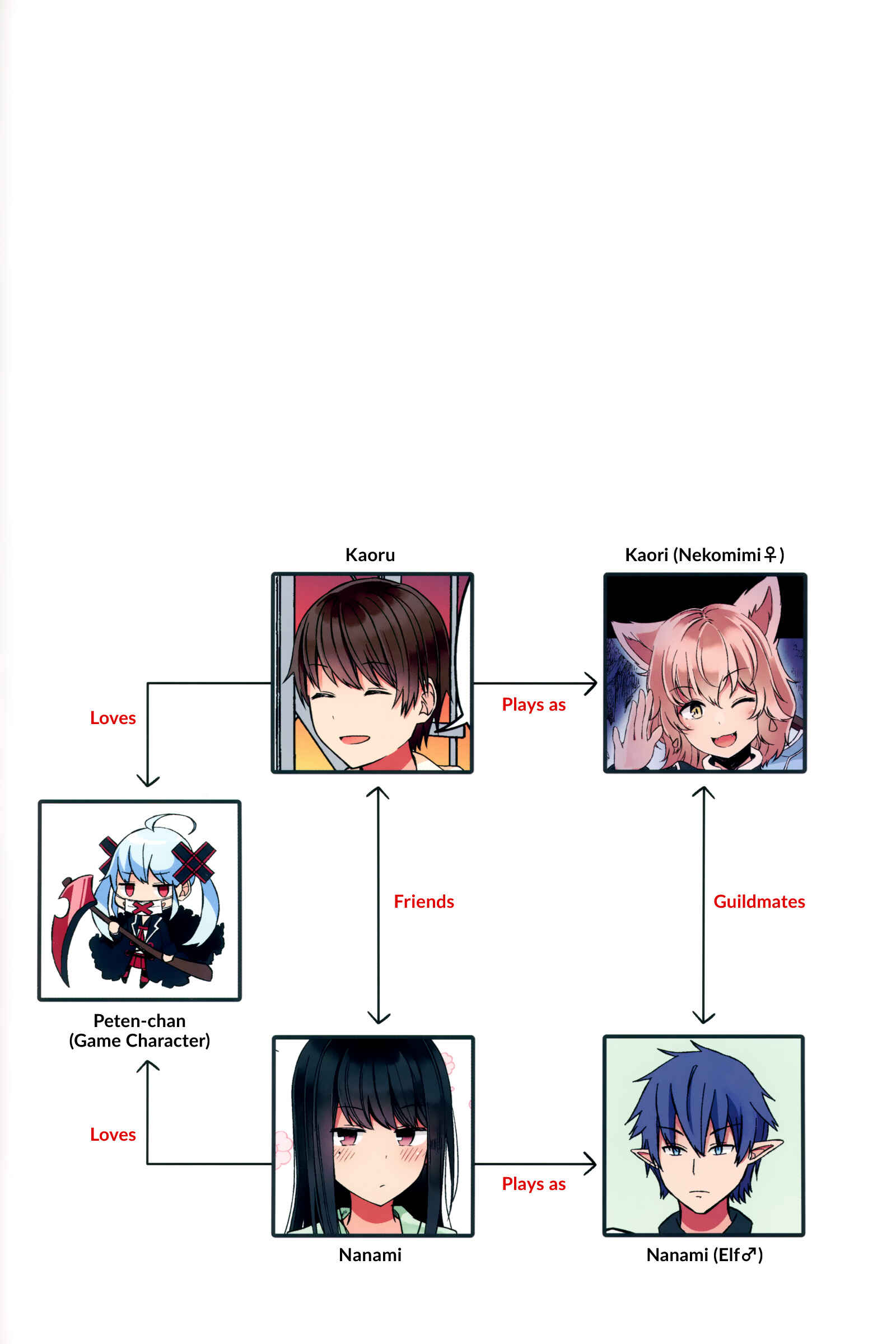 Real mo Tama ni wa Uso o Tsuku Chapter 46.5 - Page 2